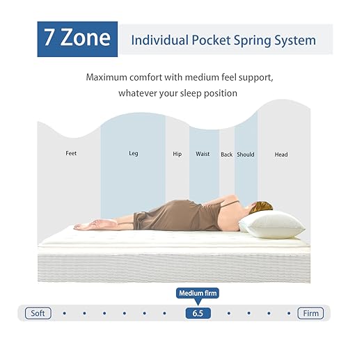 Full Size Mattress, view 5