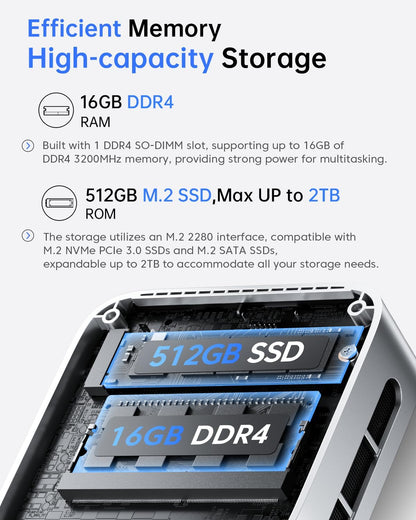 Vista V1 Mini PC Computers, Twin Lake N150(Beat N100/N95, up to 3.6Ghz), 16GB DDR4 RAM 512 SSD Mini Computers,11 Pro Desktop 4K Dual Display/Hdmi/Wifi/Bt/Lan for Home/Office