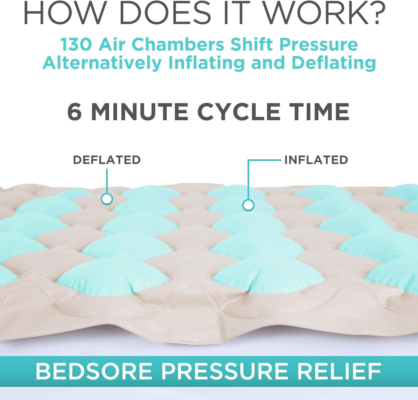 Alternating Air Pressure Mattress Pad - the Original Bed Sore Prevention Solution - Hospital Topper for Bedridden Patients - Includes Waterproof, Breathable Ulcer Cushion & Whisper Quiet Pump