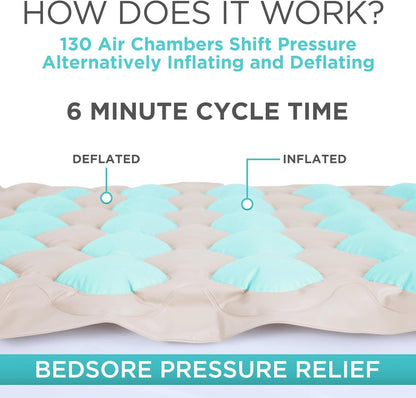 Alternating Air Pressure Mattress Pad - the Original Bed Sore Prevention Solution - Hospital Topper for Bedridden Patients - Includes Waterproof, Breathable Ulcer Cushion & Whisper Quiet Pump