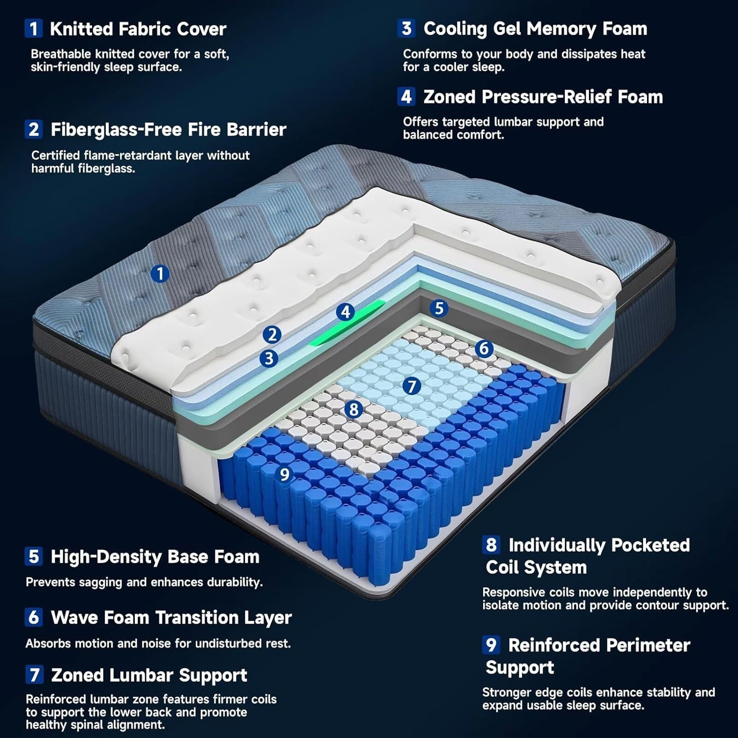 14 Inch King Size Mattress in a Box, Medium Firm Hybrid with Lumbar Foam and Zoned Pocket Springs for Pressure Relief and Edge Support