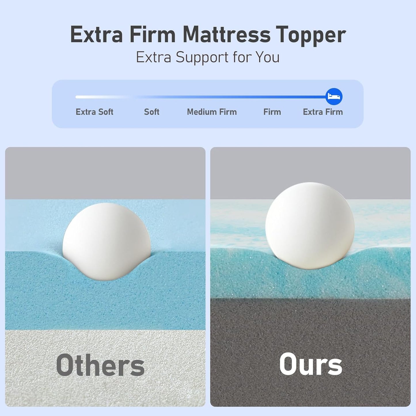 Extra Firm Mattress Topper: Queen Size 3 Inch, High Density Bed Topper, Extra Support for Pain Relief, Breathable Washable Cover with Anti-Slip Straps, Certipur-Us Oeko-Tex Certified 80X60