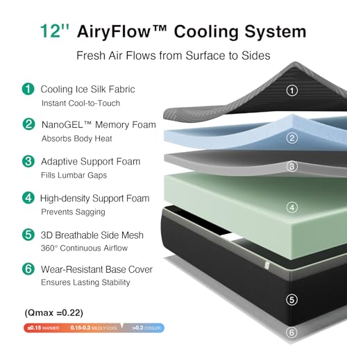 14 Inch Queen Mattress, Queen Memory Foam Mattress with AiryFlow Cooling System for Cool Night, Pressure Relief, Ergonomic Support for Spinal Alignment, CertiPUR-US Certified, Medium Firm