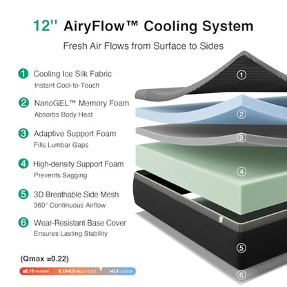 14 Inch Queen Mattress, Queen Memory Foam Mattress with AiryFlow Cooling System for Cool Night, Pressure Relief, Ergonomic Support for Spinal Alignment, CertiPUR-US Certified, Medium Firm