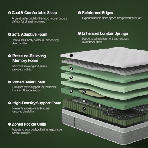 Queen Size Mattress 12 Inches Medium Firm Hybrid, Undisturbed Sleep, view 4