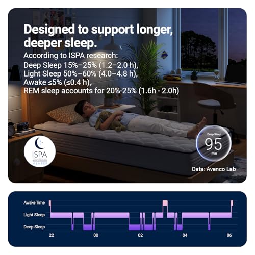 SleepSphere 8 Inch Twin Mattress, view 5