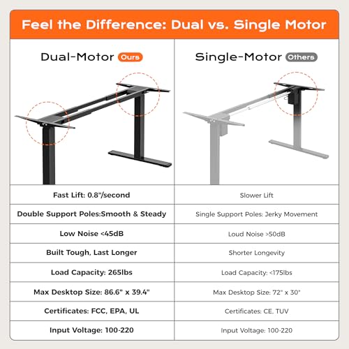 Dual Motor Electric Standing Desk Frame, view 6
