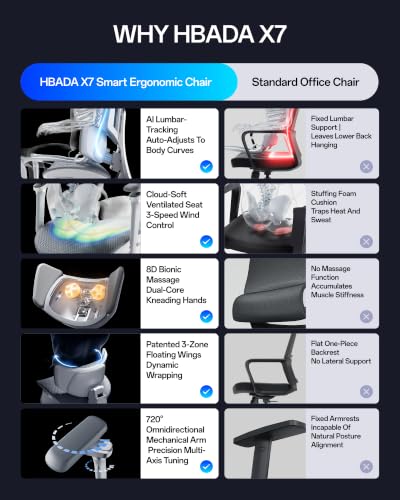 X7 Smart Ergonomic Chair, Office Chair, with Fully Automated Lumbar Tracking, view 4