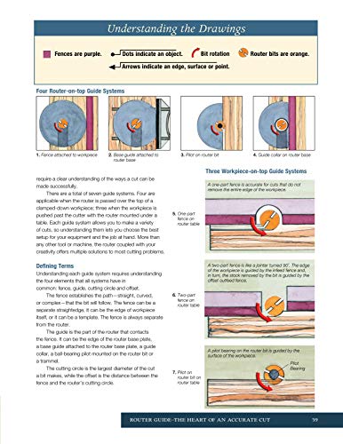 Jigs and fixtures for table saw and router book, view 6