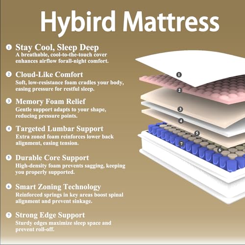 Full Size Mattress, view 4