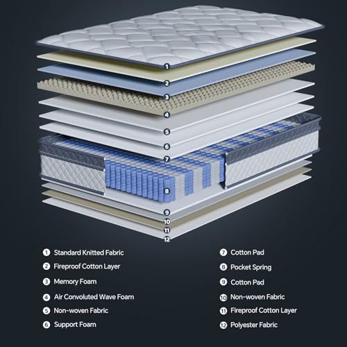 Full Size Mattress, view 5