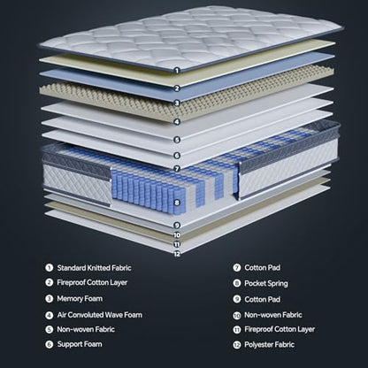 Full Size Mattress, view 5