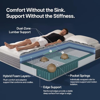 12 Inch Queen Hybrid Mattress, Gel Foam, Pocket Coils, Medium Firm, view 5