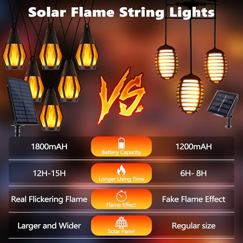 Solar String Lights for Outside, 33Ft Solar Patio Light with 15 Flickering Flame Light Bulbs, Waterproof Warm White Solar Powered Outdoor Lights for Garden Yard Patio Gazebo Bistro Cafe Party Decor
