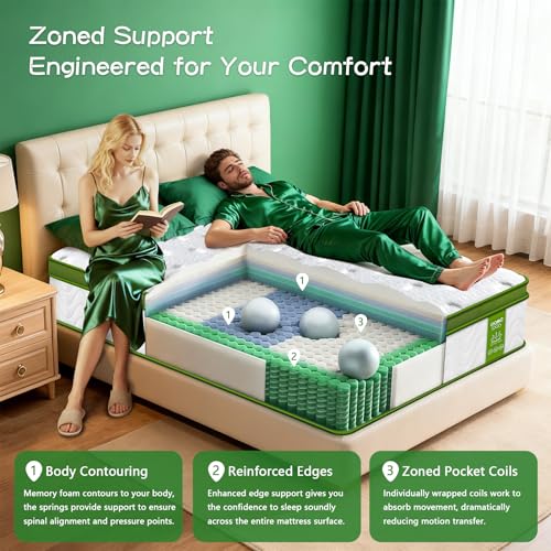 Twin Mattress 10 Inch, view 7