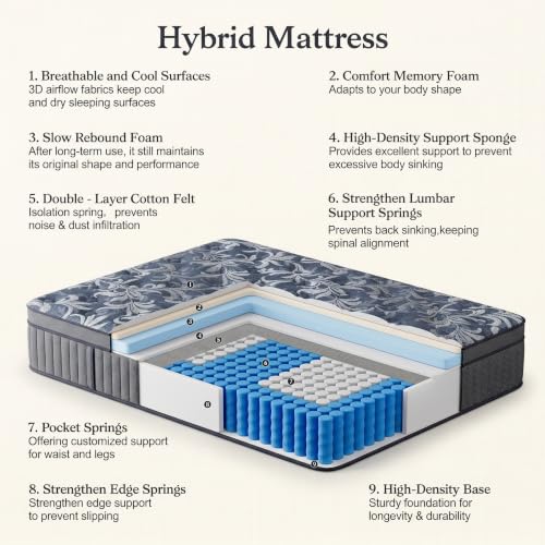 10 Inch Full Hybrid Mattress in a Box, view 3
