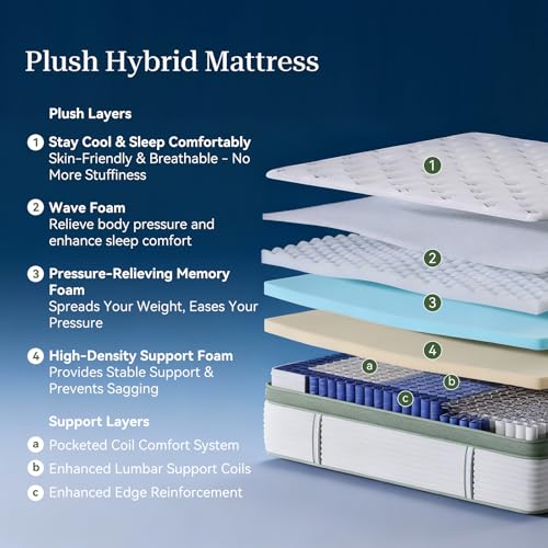 Full Size Mattress,12 Inch Hybrid Full Mattress in a Box with Memory Foam and Pocket Spring for Pressure Relief & Comfort Sleep & Zoned Support, Medium Firm,CertiPUR-US CertiPUR-US Certified