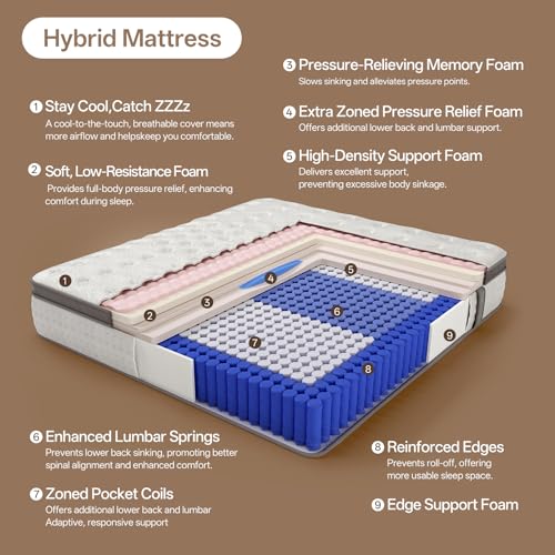 12 Inch Queen Mattress, Hybrid Mattress in a Box, view 4