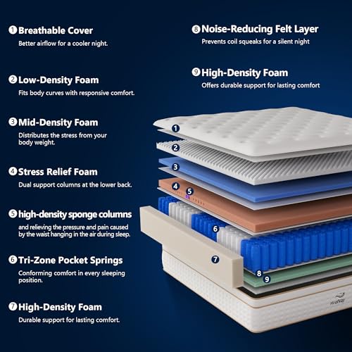 Hybrid Mattress in a Box Memory Foam Mattress Full Size 12inch, view 4