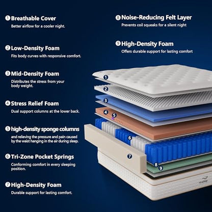 Hybrid Mattress in a Box Memory Foam Mattress Full Size 12inch, view 4