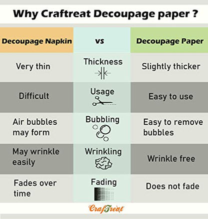 Peacock Decoupage Paper for Crafts - Peacock and Poppy Garden - Size: A4 (8.3 x 11.7 Inch) 8 Pcs - Damask Decoupage Paper for Furniture, Scrapbooking and Wood