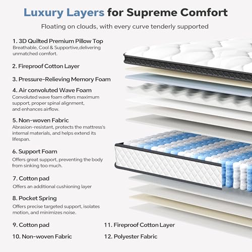 Twin Bed Mattress in a Box, view 3
