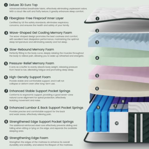 (Hotel-Level) Luxury 14 Inch Queen Size Hybrid Bed Mattress in a Box, view 5