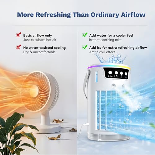 Portable Air Conditioners, view 4