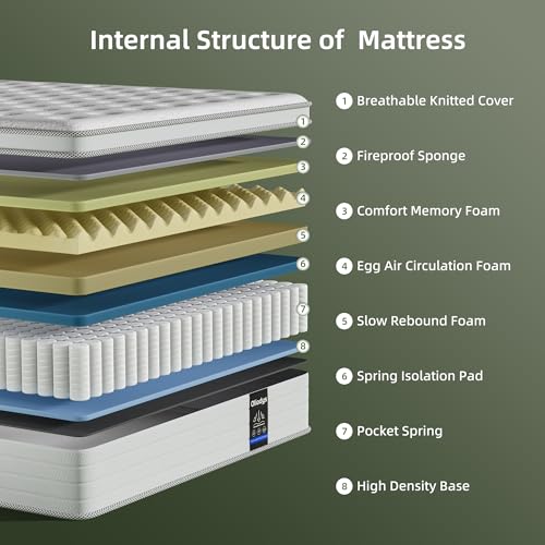 Twin Mattress 10 Inch, Hybrid Spring Mattress, Medium Firm, view 4