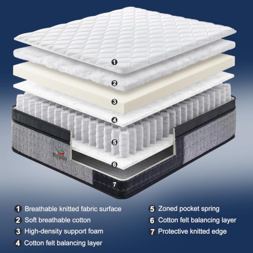Full-Size 12-inch Hybrid Mattress, view 6