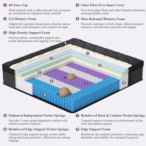 Upgraded Luxury 14 Inch Hybrid King Size Mattress in a Box, Medium Firm, view 3