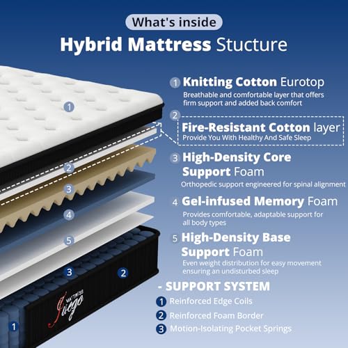 14 Inch King Size Mattress, Comfort Hybrid Mattress for All Sleepers, view 6