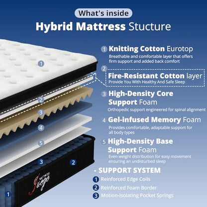14 Inch King Size Mattress, Comfort Hybrid Mattress for All Sleepers, view 6