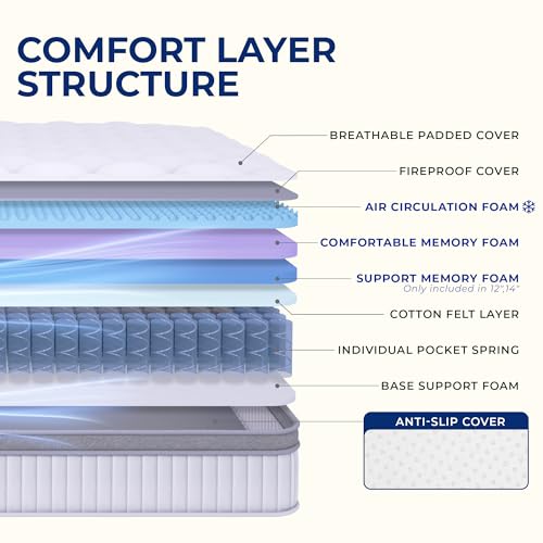 Twin 12 Inch Hybrid Pocket Spring Mattress, Motion Isolation, view 4