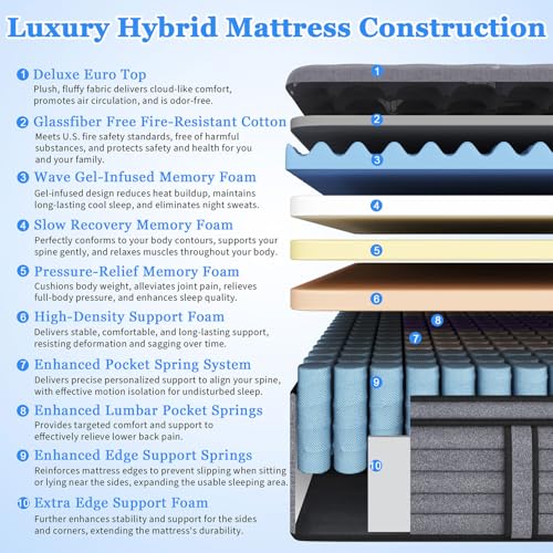 (Luxury Hotel) 14 Inch Hybrid Queen Size Mattress in a Box, Medium Firm, view 3