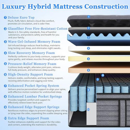 (Luxury Hotel) 14 Inch Hybrid Queen Size Mattress in a Box, Medium Firm, view 3