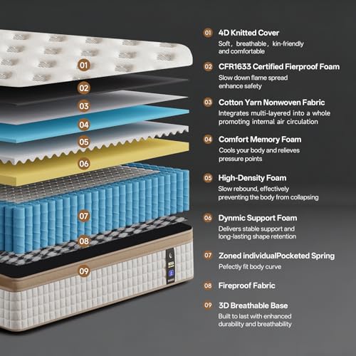 12 Inch Queen Mattress - Mattress Hybrid Cooling Gel Memory Foam & Pocket Coils,Medium Firm Mattress in a Box for Ergonomic Spinal Support,Motion Isolation & Edge Support for Side & Back Sleepers