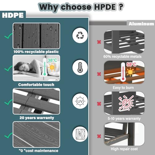 HDPE Patio Furniture Set, 10 Pieces Sectional Outdoor Furniture Set, All Weather Outdoor Couch Set Patio Conversation Set for Deck, Lawn, Black
