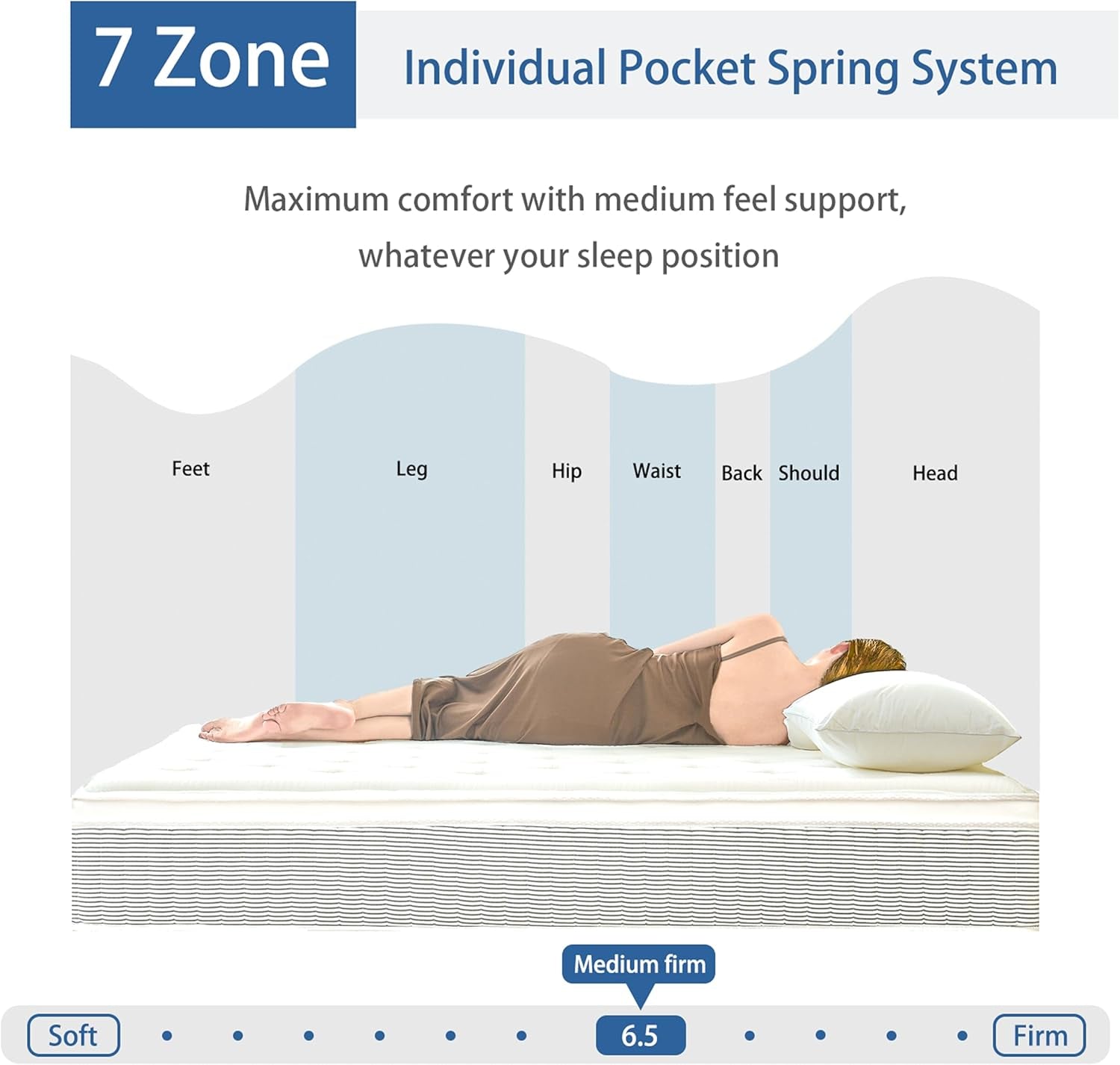 King Size Mattress, 14 Inch Memory Foam Hybrid Mattress in a Box with Pocket Springs for Motion Isolation, Pressure Relief, Medium Firm, Certipur-Us