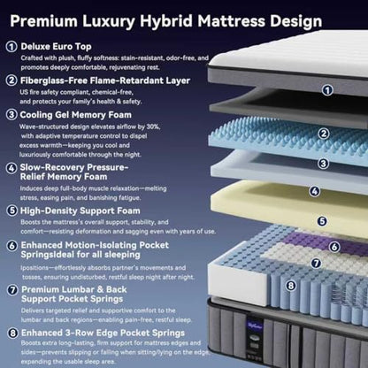 Upgraded Luxury 14 Inch King Size Hybrid Mattress in a Box, Firm Feel, view 3