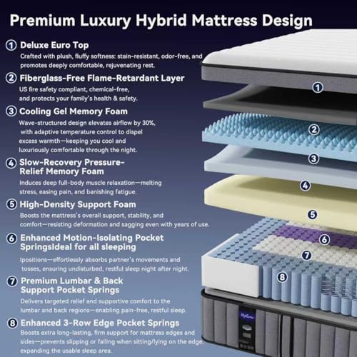 Upgraded Luxury 10 Inch Twin Size Hybrid Mattress in a Box, Medium Firm, view 3