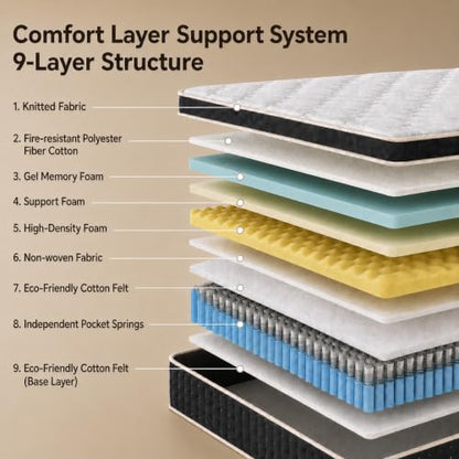 14 Inch Queen Size Hybrid Mattress in a Box, view 3
