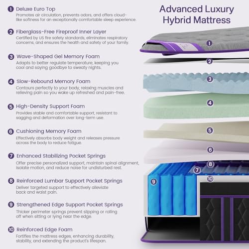 (Luxury Hotel) 16 Inch Firm King Size Hybrid Mattress in a Box, view 4