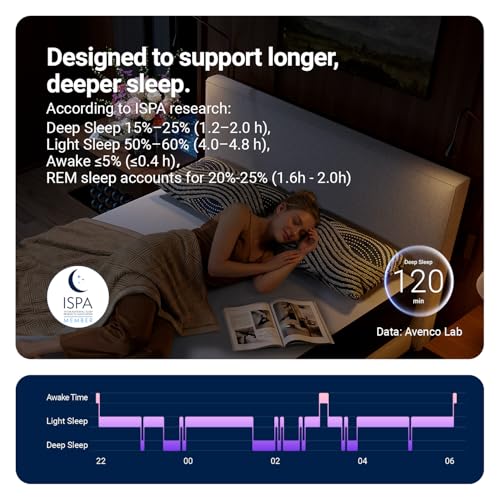 SyncDeep 12 Inch Full Mattress for Deep Sleep, Memory Foam Mattress, view 5
