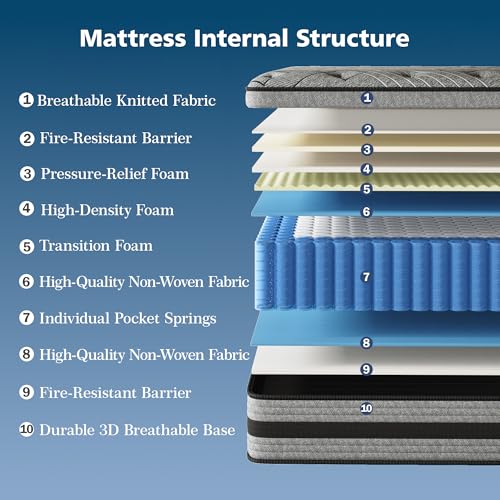 Twin Mattress,14 Inch Twin Size Mattress in a Box,Hybrid Memory Foam, view 4