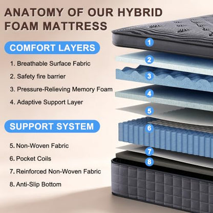 10 Inch Full Mattress in a Box, Memory Foam & Hybrid Pocket Coil, view 3