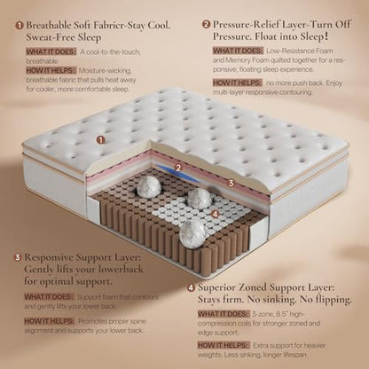 Full Size Mattress, 12 Inch Medium Firm Hybrid, Fiberglass Free, view 6