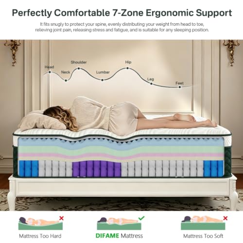 (Hotel-Level) Luxury 14 Inch Queen Size Hybrid Bed Mattress in a Box, view 6