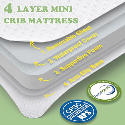 Pack and Play Mattress (38"x26"x1.25"), Portable Crib Mattress Pad for Pack N Play, Play Pen, Soft, Waterproof, Washable, Breathable Pad for Babies and Toddlers
