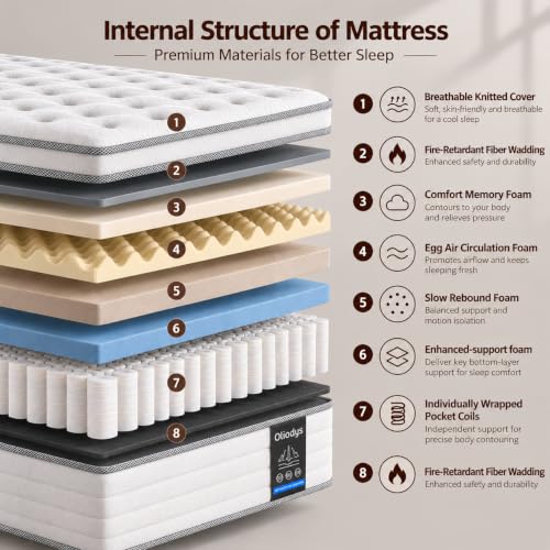 Full Mattress 12 Inch, Hybrid Spring Mattress, Medium Firm, view 3